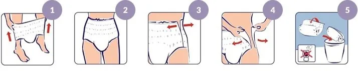 Mise en place d’un slip absorbant